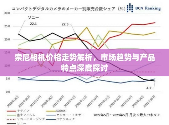 索尼相机价格走势解析，市场趋势与产品特点深度探讨