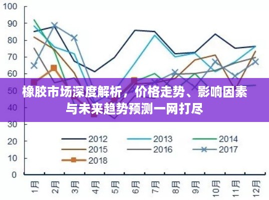 橡胶市场深度解析，价格走势、影响因素与未来趋势预测一网打尽