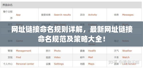 网址链接命名规则详解，最新网址链接命名规范及策略大全！