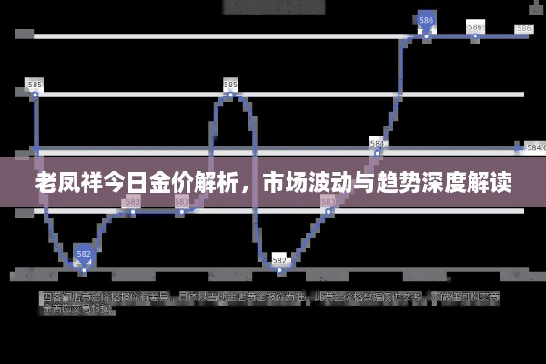 老凤祥今日金价解析，市场波动与趋势深度解读