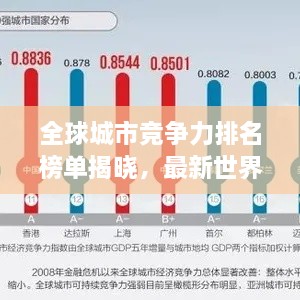 全球城市竞争力排名榜单揭晓，最新世界城市排名榜单重磅发布！