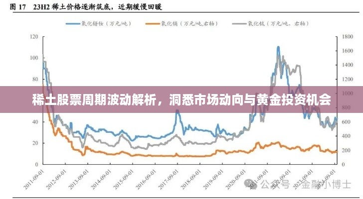 稀土股票周期波动解析，洞悉市场动向与黄金投资机会