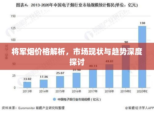 将军烟价格解析，市场现状与趋势深度探讨