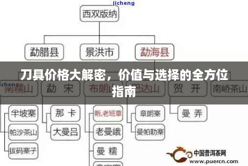 刀具价格大解密，价值与选择的全方位指南