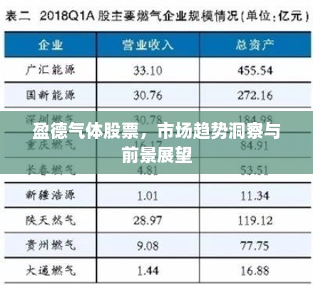 盈德气体股票，市场趋势洞察与前景展望