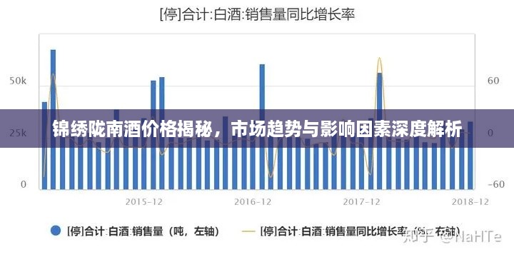 锦绣陇南酒价格揭秘，市场趋势与影响因素深度解析