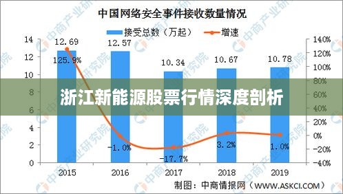 浙江新能源股票行情深度剖析