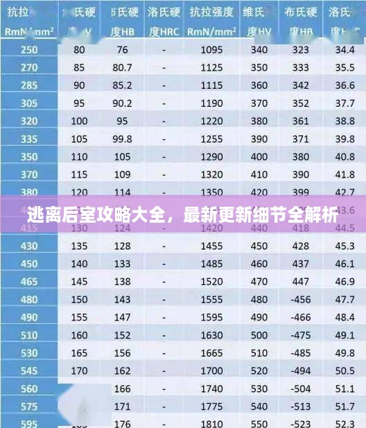 逃离后室攻略大全，最新更新细节全解析