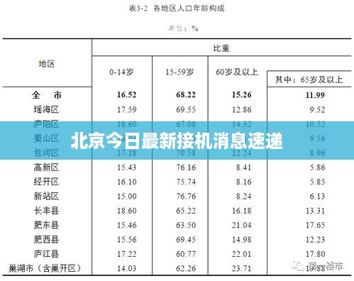 北京今日最新接机消息速递