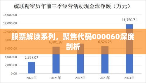 股票解读系列，聚焦代码000060深度剖析