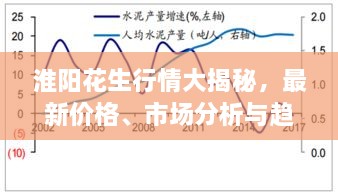 淮阳花生行情大揭秘，最新价格、市场分析与趋势预测