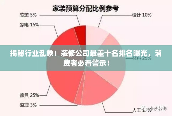 揭秘行业乱象！装修公司最差十名排名曝光，消费者必看警示！