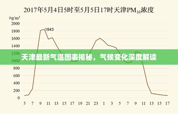 天津最新气温图表揭秘，气候变化深度解读