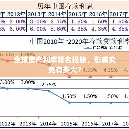 全球房产利率排名揭秘，影响究竟有多大？