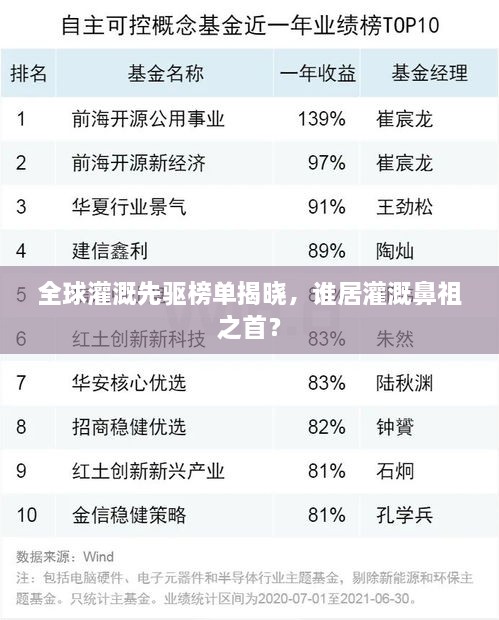 全球灌溉先驱榜单揭晓，谁居灌溉鼻祖之首？