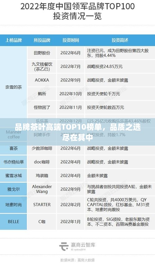 品牌茶叶高端TOP10榜单，品质之选尽在其中