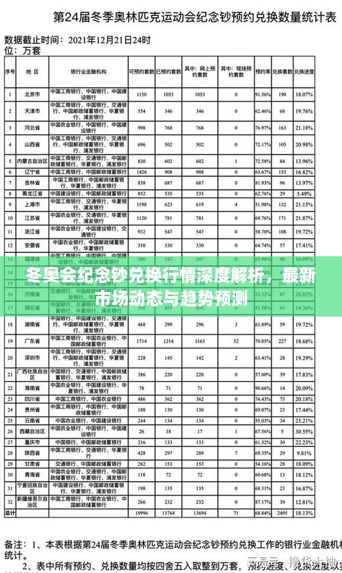 冬奥会纪念钞兑换行情深度解析，最新市场动态与趋势预测