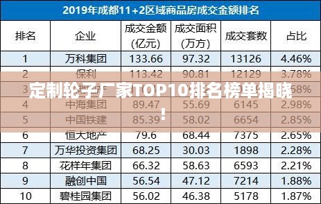 定制轮子厂家TOP10排名榜单揭晓！