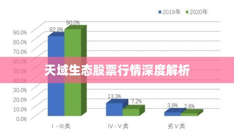 天域生态股票行情深度解析