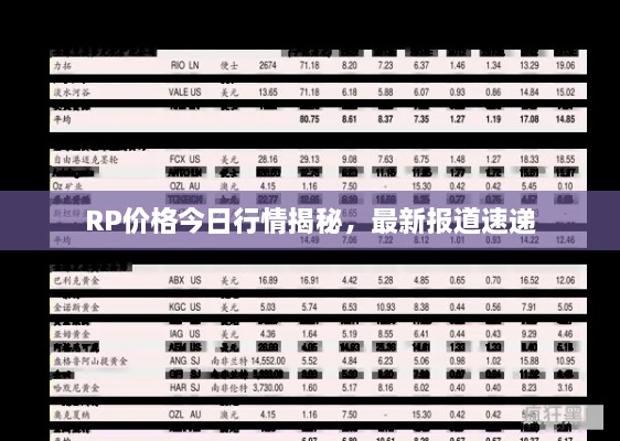 RP价格今日行情揭秘，最新报道速递