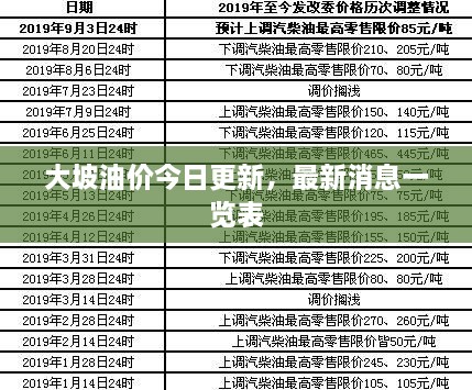 大坡油价今日更新，最新消息一览表