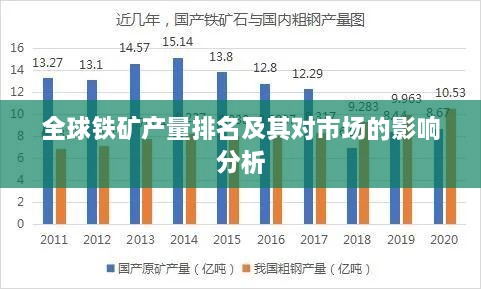 全球铁矿产量排名及其对市场的影响分析