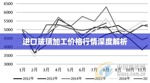 进口玻璃加工价格行情深度解析