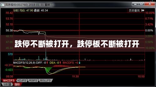 跌停不断被打开，跌停板不断被打开 