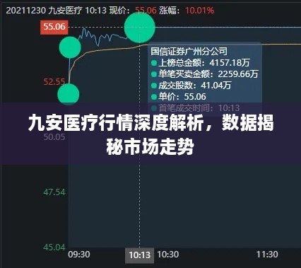 九安医疗行情深度解析，数据揭秘市场走势