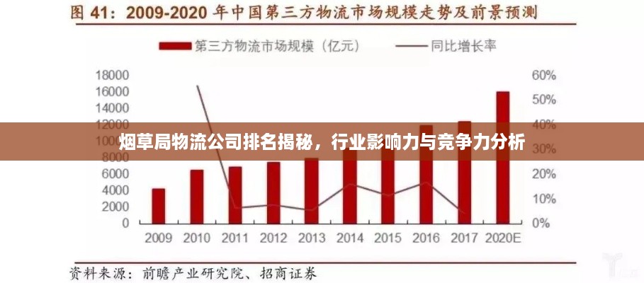 烟草局物流公司排名揭秘，行业影响力与竞争力分析