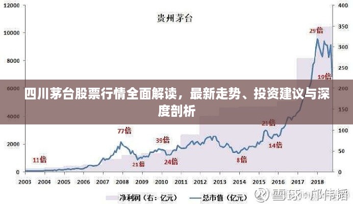 四川茅台股票行情全面解读，最新走势、投资建议与深度剖析