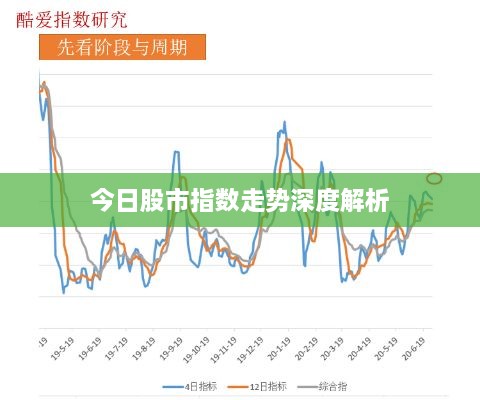 今日股市指数走势深度解析