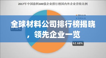 全球材料公司排行榜揭晓，领先企业一览