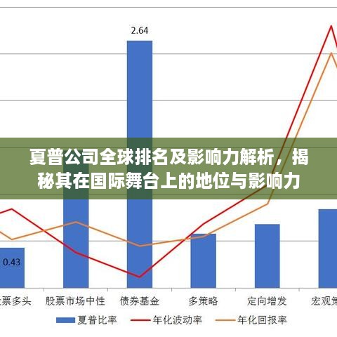 夏普公司全球排名及影响力解析，揭秘其在国际舞台上的地位与影响力