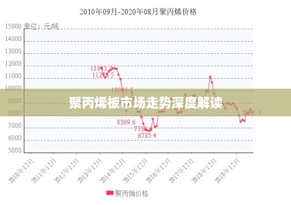 聚丙烯板市场走势深度解读