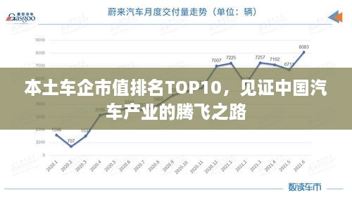 本土车企市值排名TOP10，见证中国汽车产业的腾飞之路