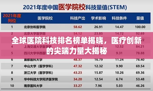 全球医院科技排名榜单揭晓，医疗创新的尖端力量大揭秘