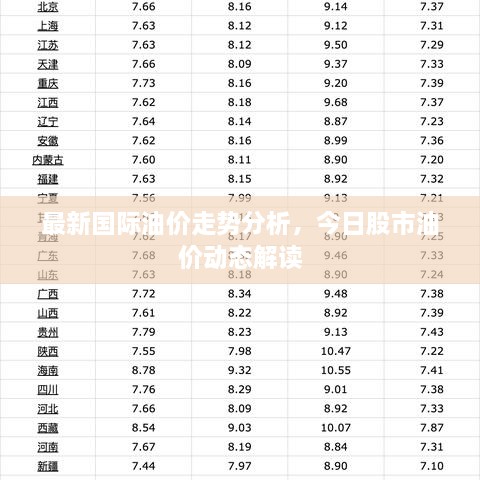 最新国际油价走势分析，今日股市油价动态解读