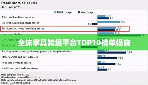 全球家具跨境平台TOP10榜单揭晓