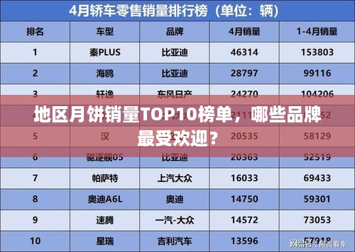 地区月饼销量TOP10榜单，哪些品牌最受欢迎？