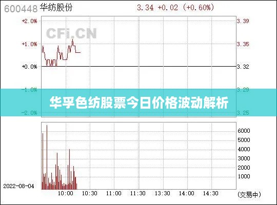 华孚色纺股票今日价格波动解析