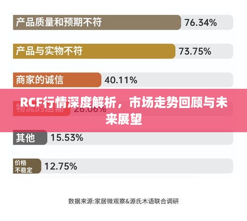 RCF行情深度解析，市场走势回顾与未来展望