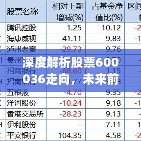 深度解析股票600036走向，未来前景展望！