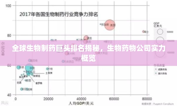 全球生物制药巨头排名揭秘，生物药物公司实力概览