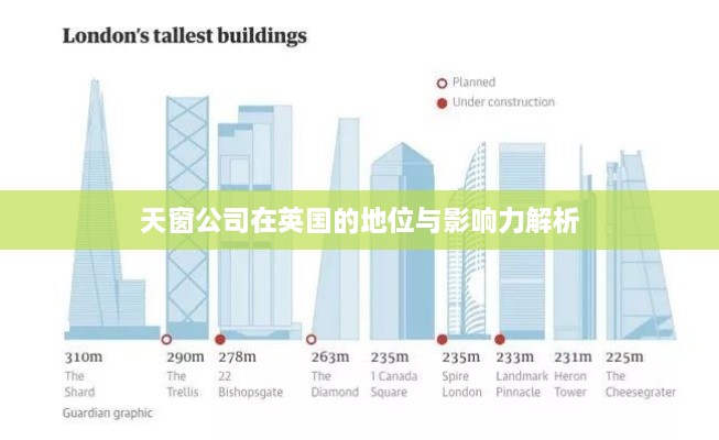 天窗公司在英国的地位与影响力解析