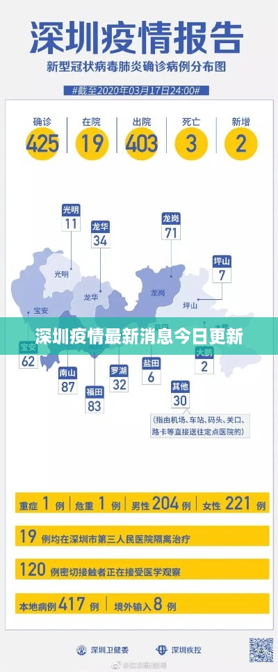 深圳疫情最新消息今日更新