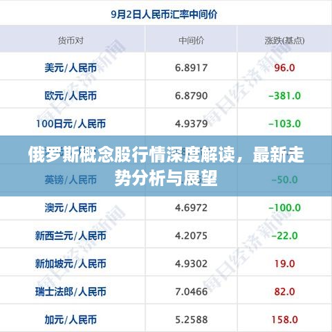 俄罗斯概念股行情深度解读，最新走势分析与展望
