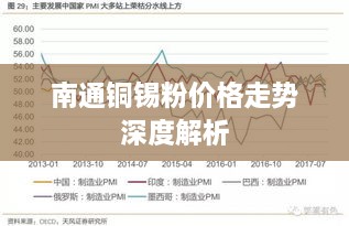 南通铜锡粉价格走势深度解析