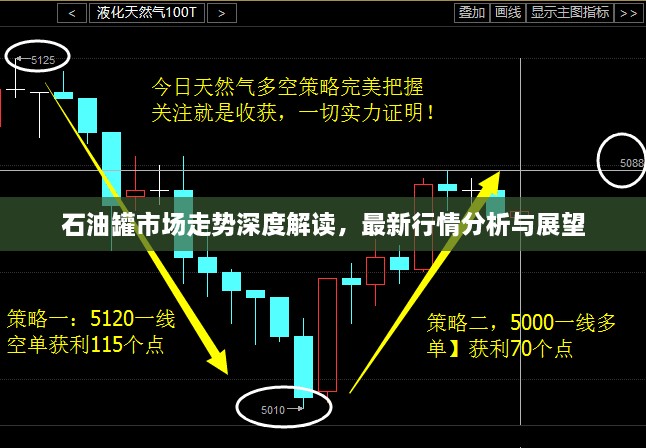 石油罐市场走势深度解读，最新行情分析与展望