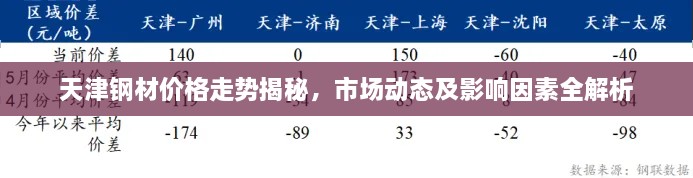 天津钢材价格走势揭秘，市场动态及影响因素全解析